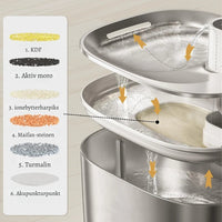 PurrKilde – Den Stillegående, Trådløse Vannfontenen for Sunnere Katter